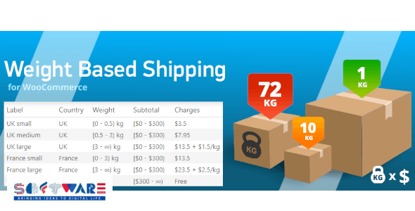 WooCommerce Weight Based Shipping