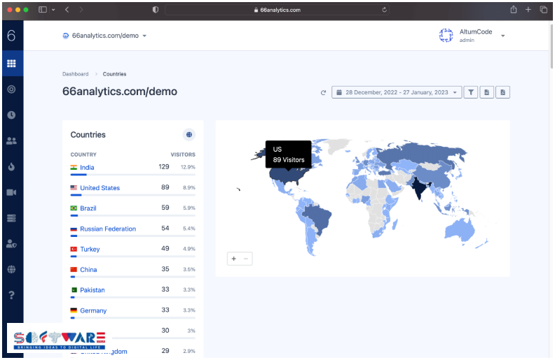 66Analytics